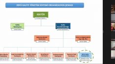 “Yükseköğretim Kalite Kurulu İzleme Programı” gerçekleştirildi