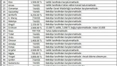 Sinop TÜGVA’dan ’kira’ açıklaması