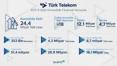 Türk Telekom’dan beklentileri aşan 9 aylık performans