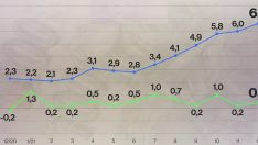 Çekya’da Aralık ayı enflasyonu yüzde 6.6 olarak açıklandı